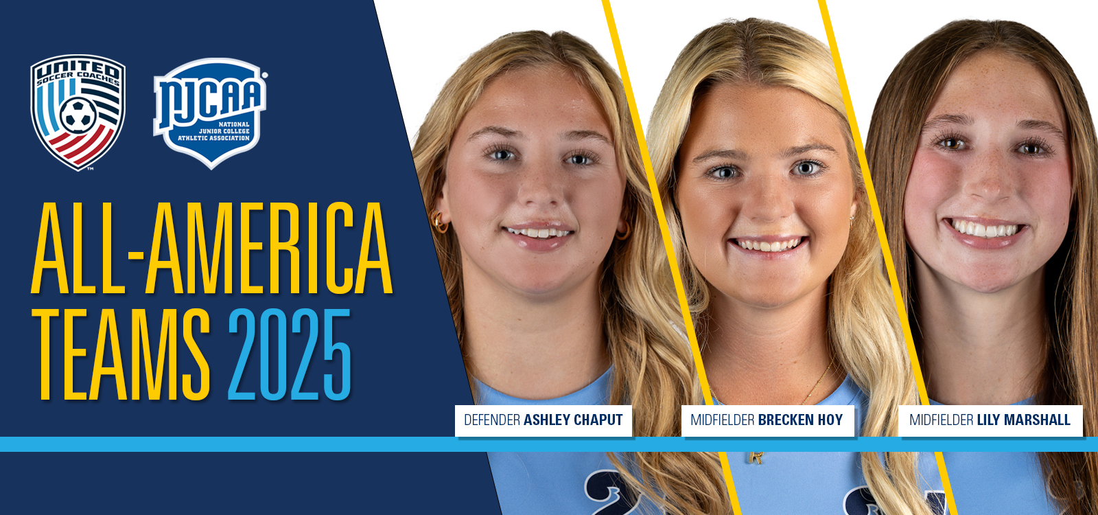 The graphic is a promotional design highlighting the NJCAA and United Soccer Coaches All-America Teams for 2025.

Layout and Colors: The background is primarily dark blue with bright yellow and light blue accents, creating a bold and dynamic look. The left side features the logos of United Soccer Coaches and NJCAA at the top.
Main Text: Large yellow and light blue text reads:
“ALL-AMERICA TEAMS 2025”.
Player Section: Three individuals are shown from the shoulders up, wearing light blue soccer jerseys with a dark blue emblem visible on the chest area. Each person is separated by diagonal yellow lines.
Name and Position Labels: Below each individual, there is a white rectangular label with their position and name in blue text:

Defender Ashley Chaput
Midfielder Brecken Hoy
Midfielder Lily Marshall

The overall design emphasizes achievement and recognition, using strong contrasting colors and clean typography to make the announcement visually striking.